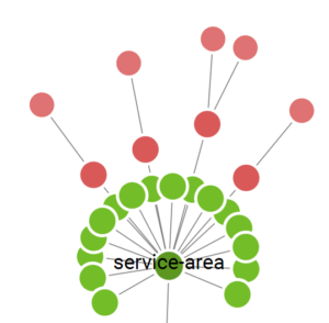 Example link structure of a website with a service area