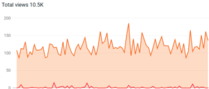 local search metrics