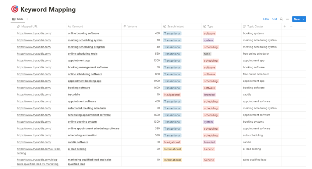 Notion Keyword Mapping