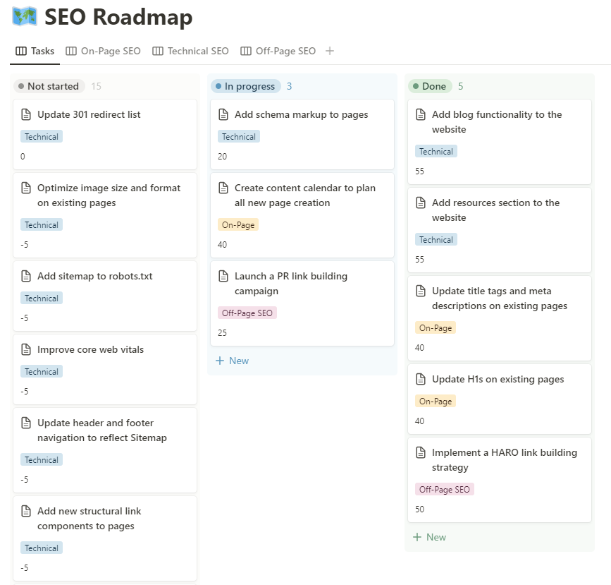 SEO Roadmap Template