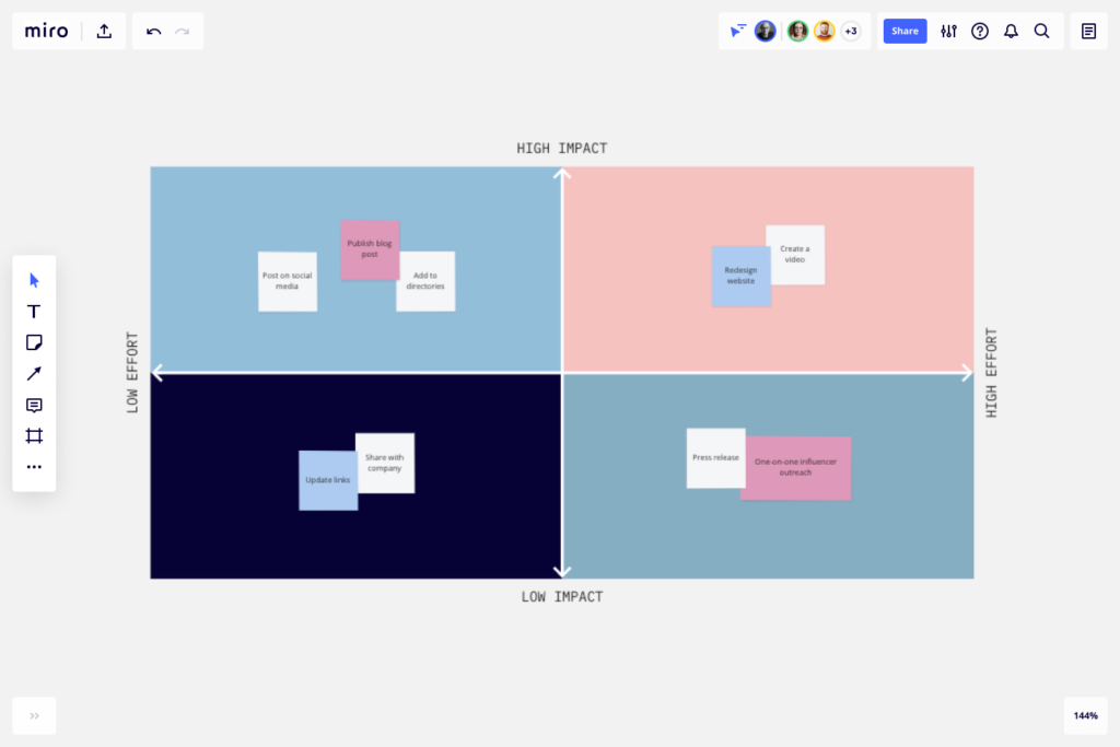 Miro impact effort matrix
