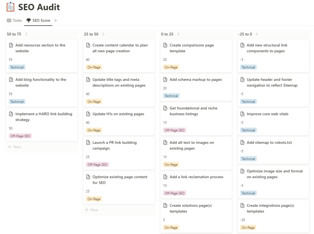 SEO Score Board