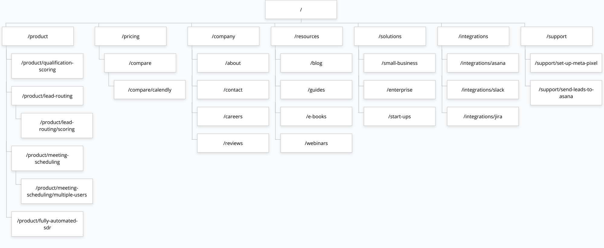 Gloomap example