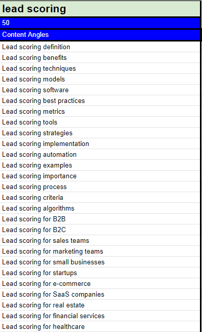 lead scoring example