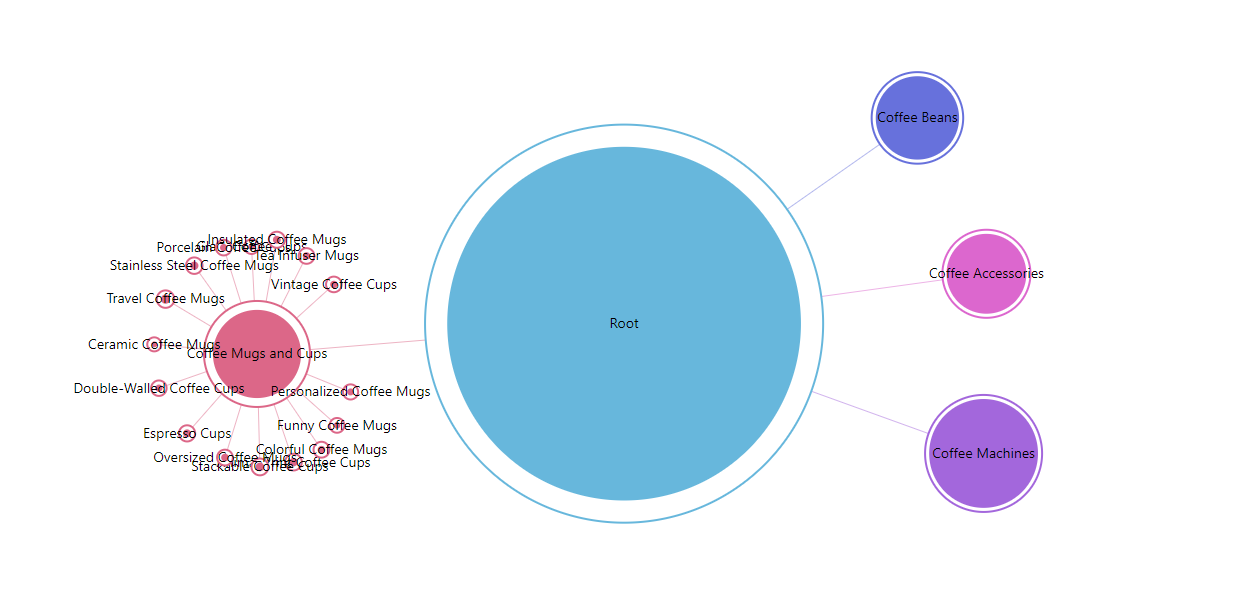 Free Website SEO Cluster Visualizer Tool