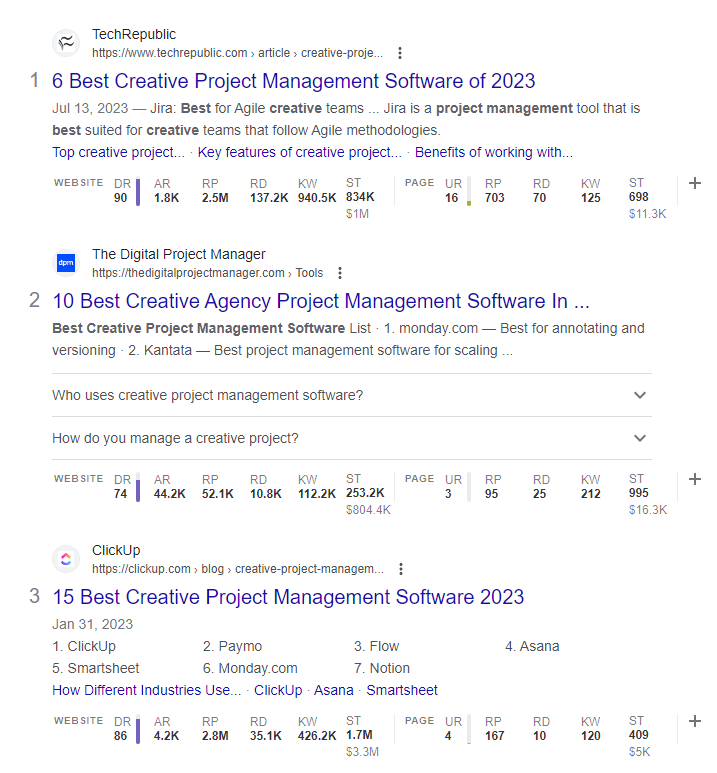 best creative project management rankings