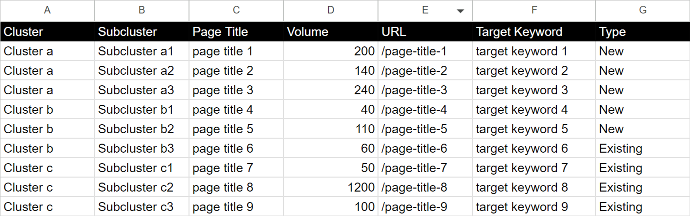 cluster vis import format