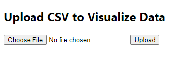 upload csv cluster vis