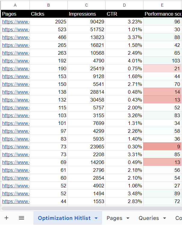 Optimization Hitlist tab