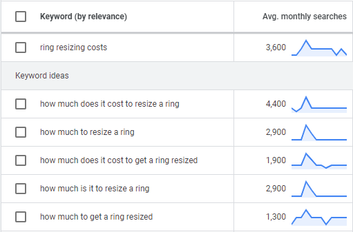 Ring resizing costs