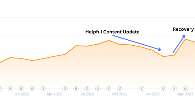 Helpful Content Update