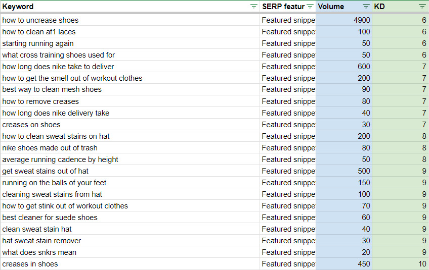 Sort KD Volume Snippets