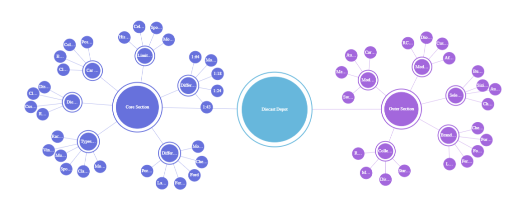 AI SEO Topical Map Maker (Tools, Prompts, Examples)