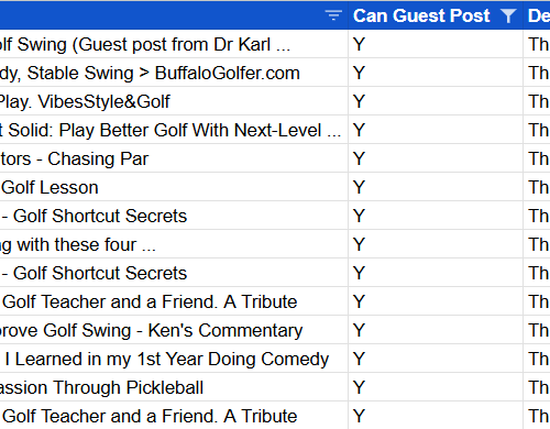 Guest post list