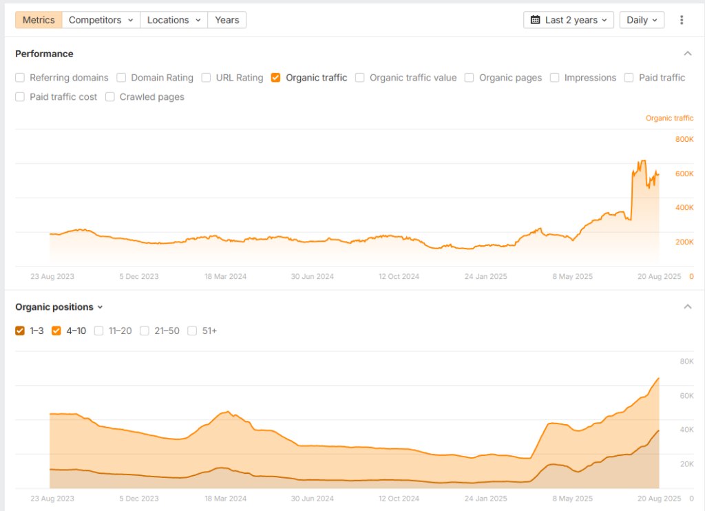 ahrefs growth screenshot