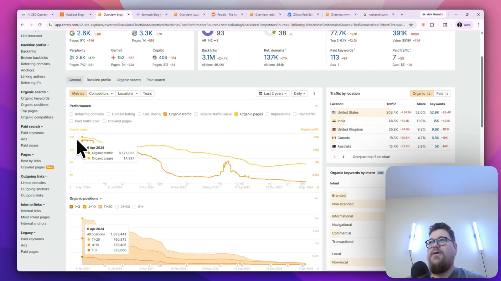 Ahrefs organic traffic chart for HubSpot's blog dropping from 8 million monthly visits to 391,000.