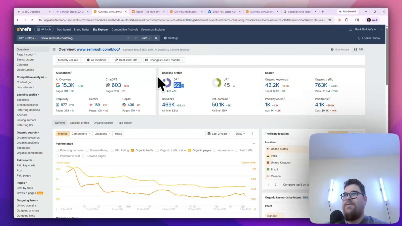 Ahrefs overview showing SEMrush's blog traffic falling from 2 million to 763,000 monthly visits as AI chatbots replaced glossary-style search.