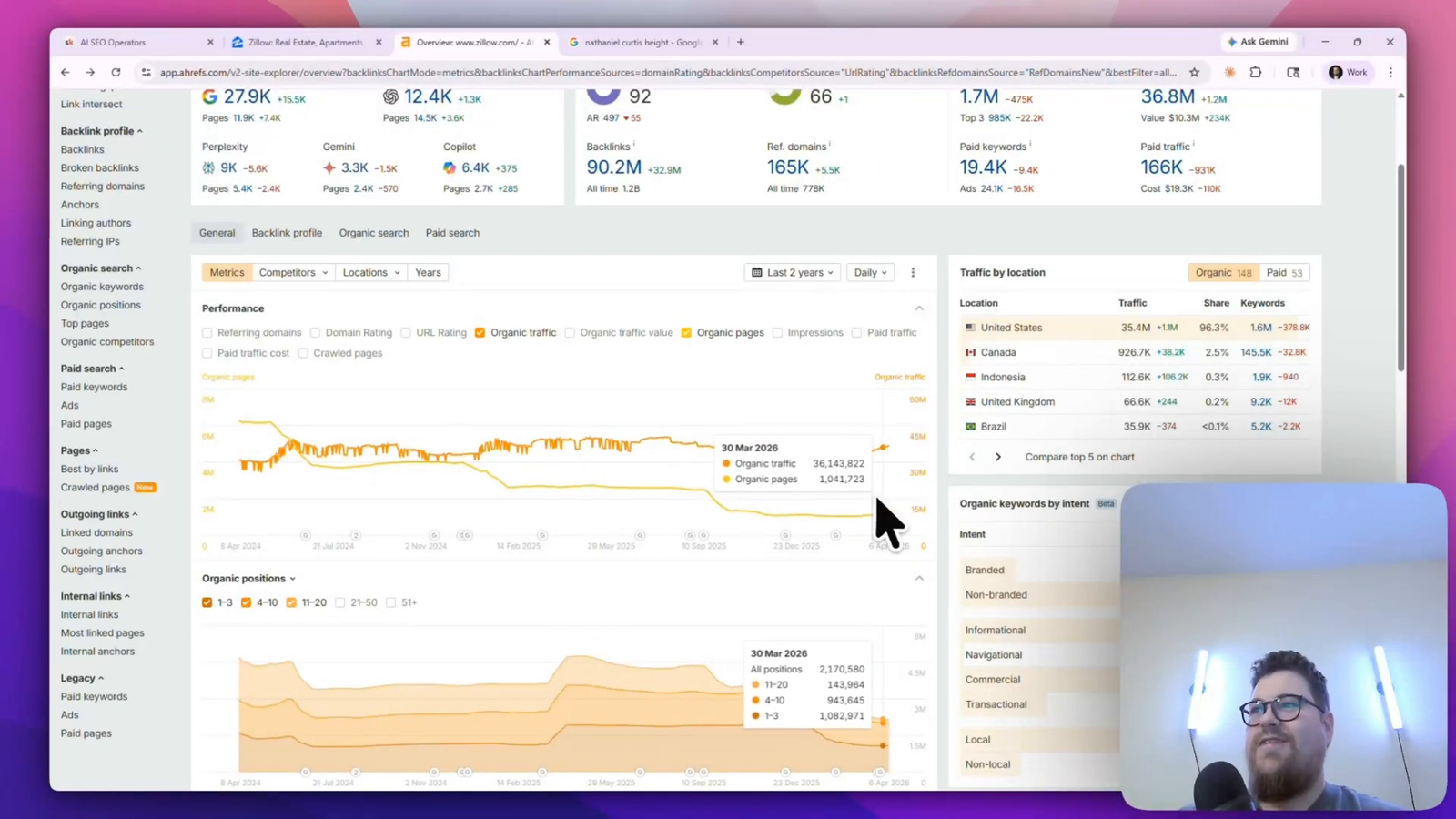 Ahrefs overview of Zillow's roughly 36 million monthly organic visits across approximately one million pages &mdash; programmatic SEO built on unique real-estate data.